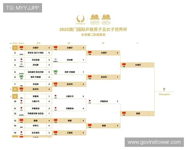 2026年世界杯分组对阵表公布，哪些小组竞争最激烈值得关注